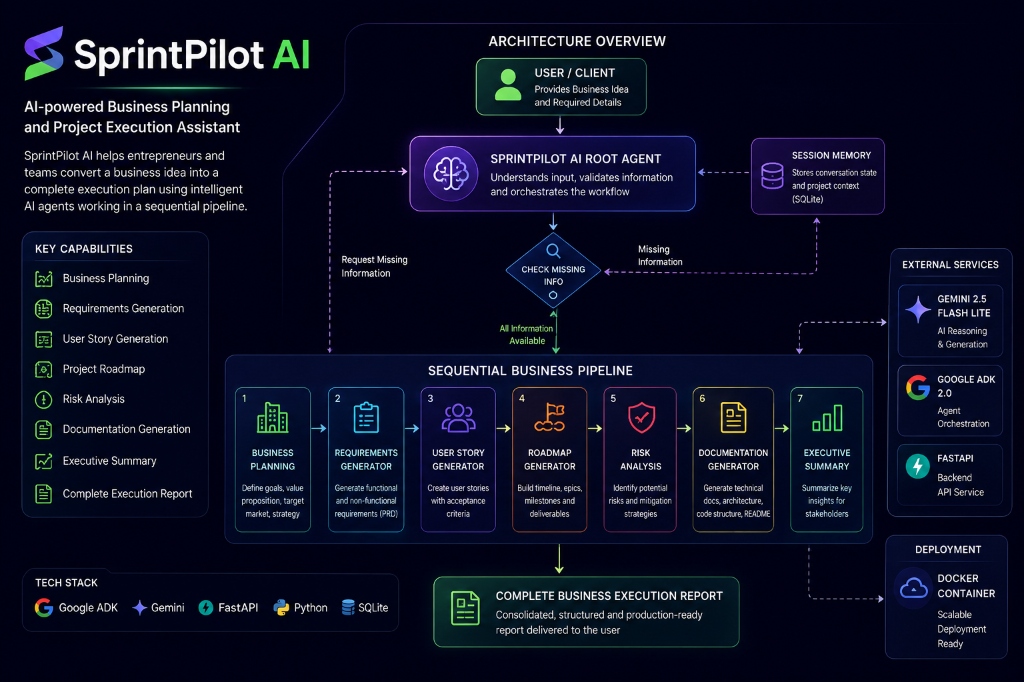 SprintPilot AI Architecture Diagram